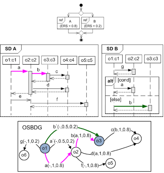 researchBDMOverview