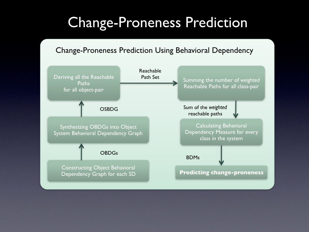 researchBDMProcedure