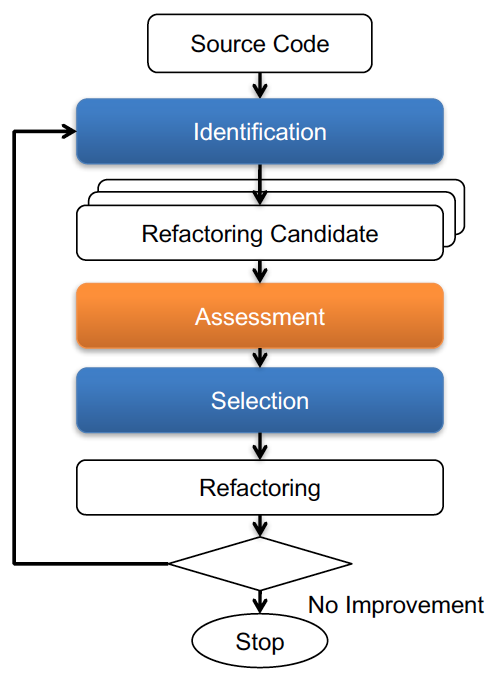 researchDeltaOverview