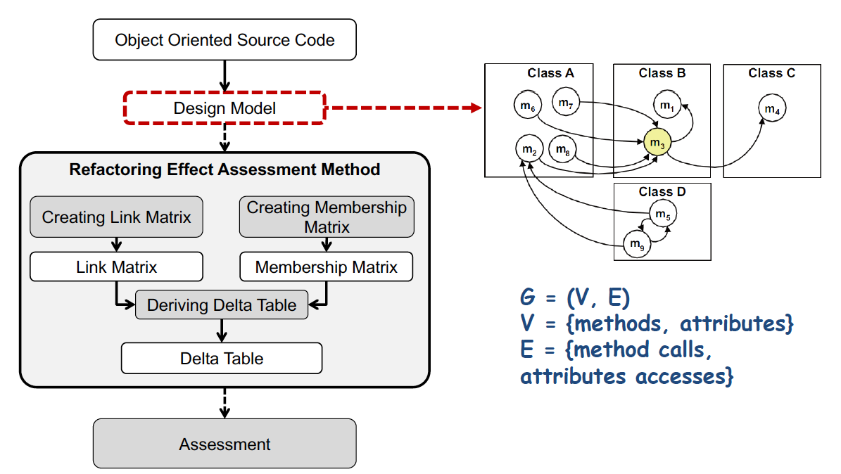 researchDeltadesign