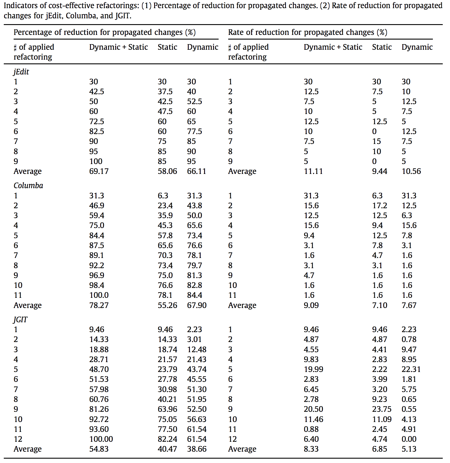 researchRefactoringDynamicResult