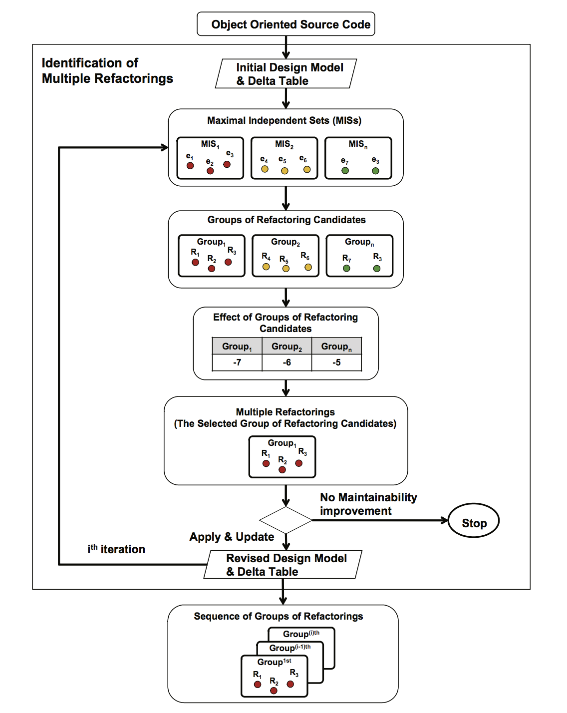 researchRefactoringMultiple