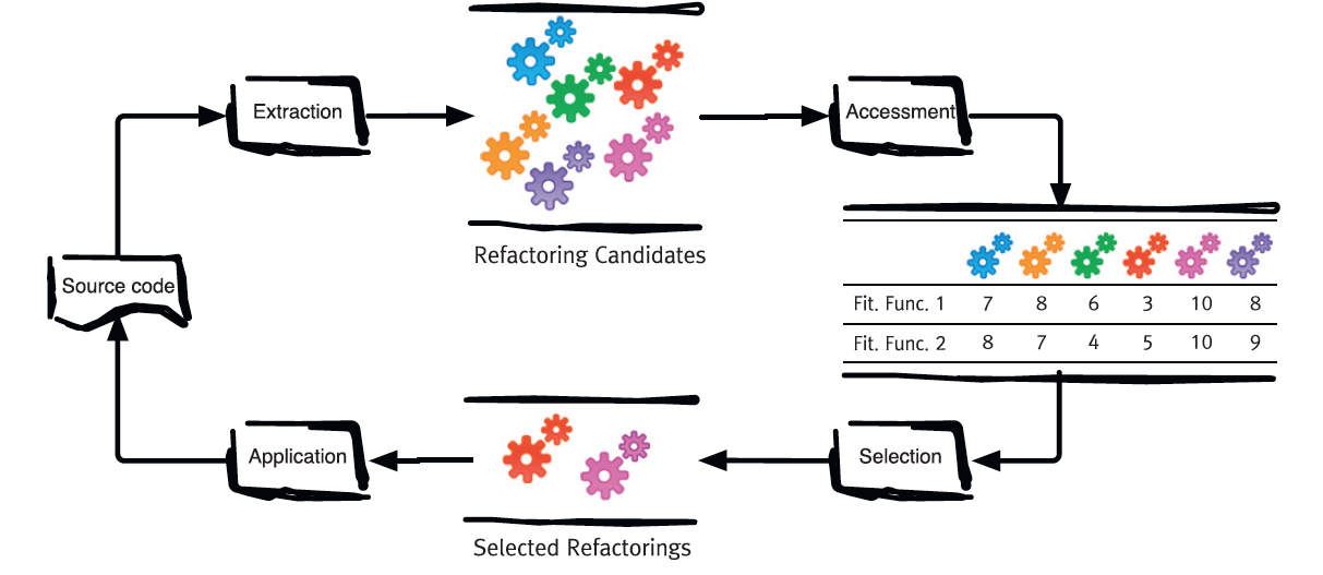 researchRefactoringOverview