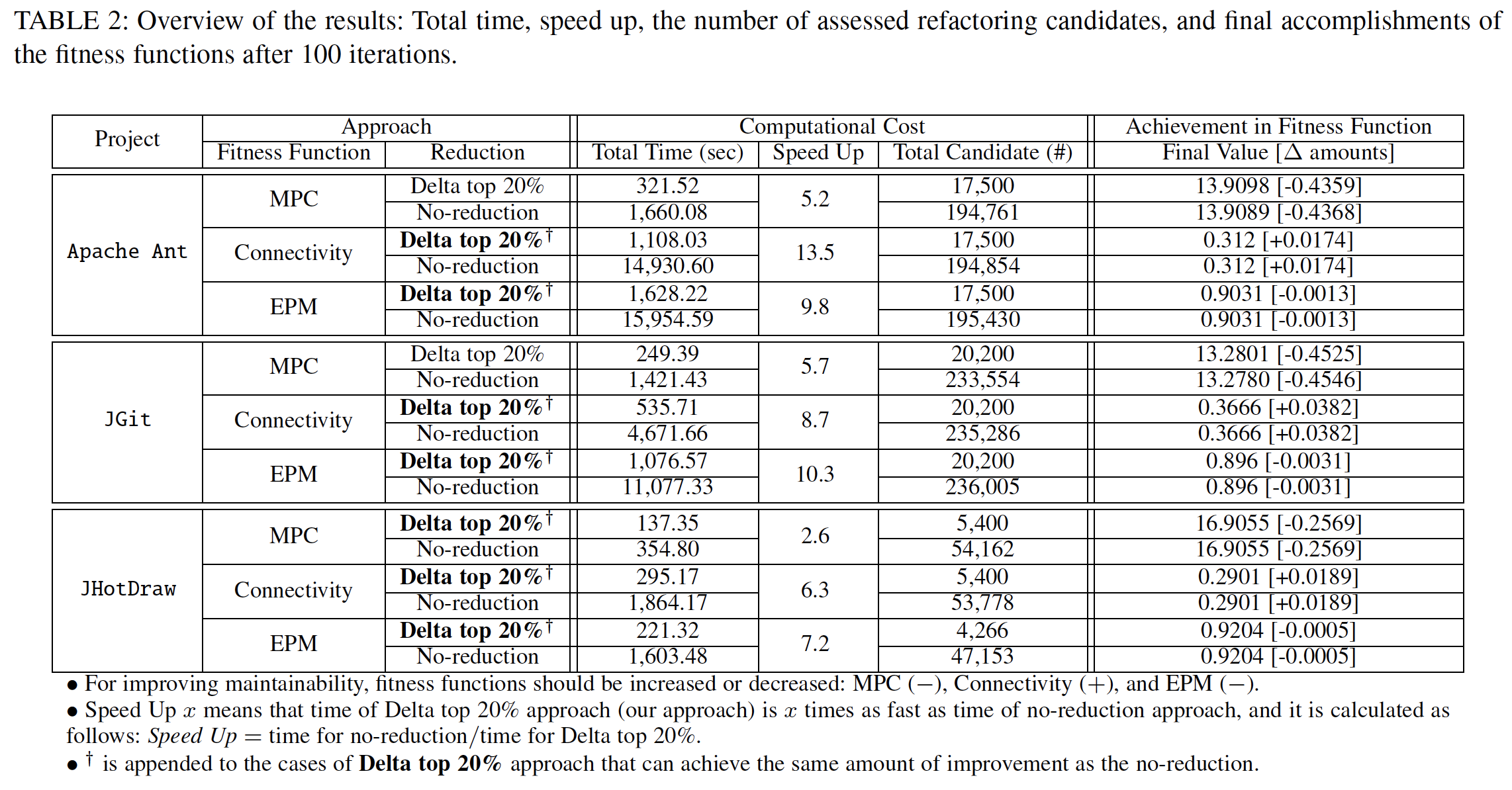 researchRefactoringTwophaseResult