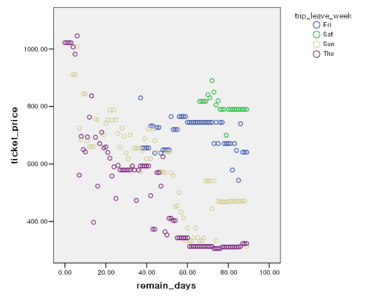 research_airfareplot1