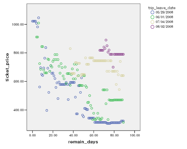 research_airfareplot3