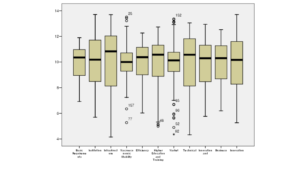 research_asiamodelboxplot