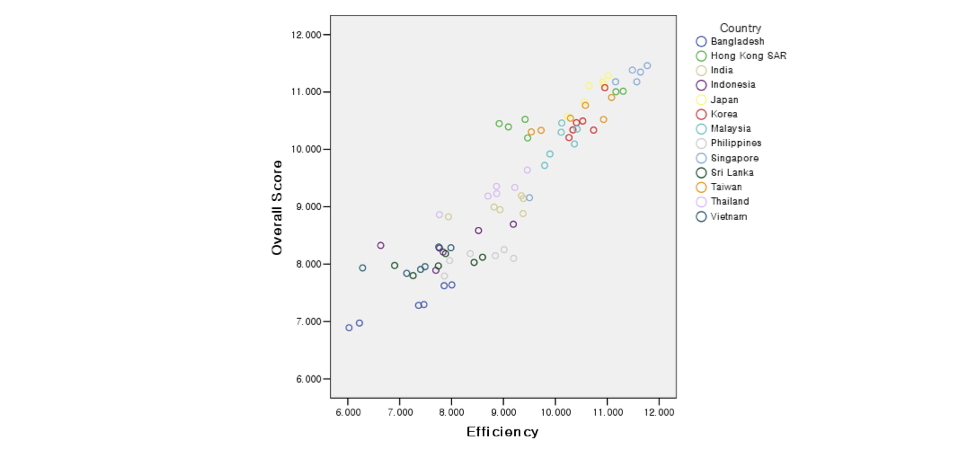 research_asiamodelplot2