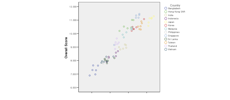 research_asiamodelplot3