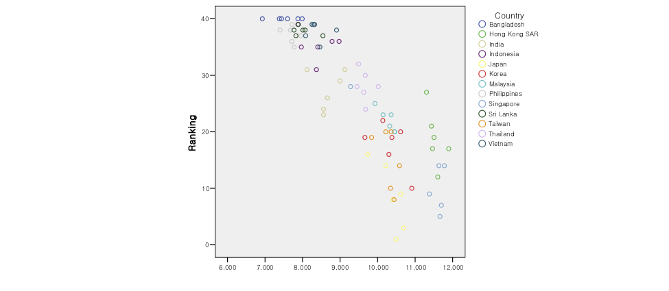 research_asiamodelplot4