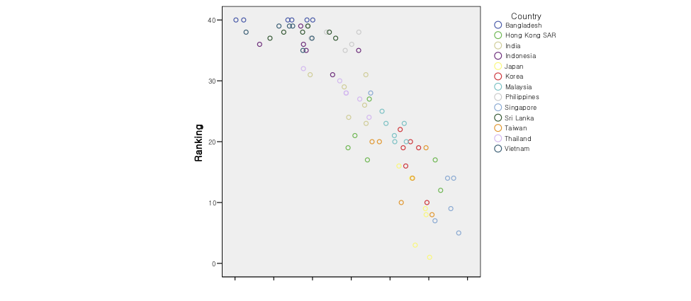 research_asiamodelplot5